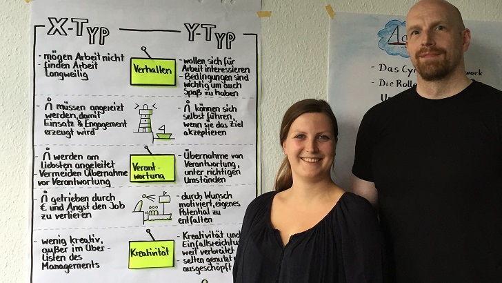 Bea und Elmar arbeiten agil und teilen ihr Wissen mit den Kollegen bei STRATO.