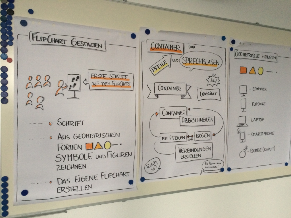 Tipps zur Flipchart-Gestaltung