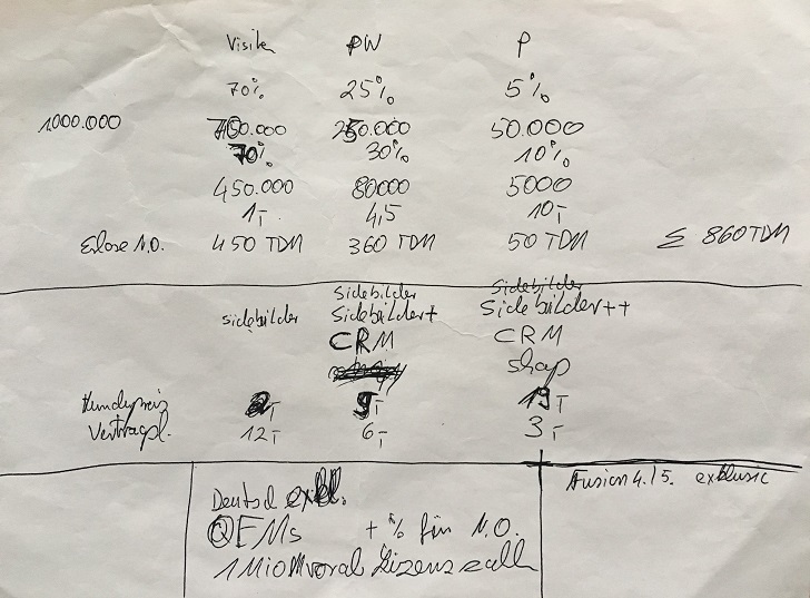 Ein ganz alter Businessplan