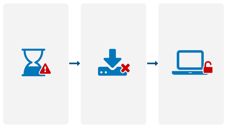 Grafik zum PHP Extended Support