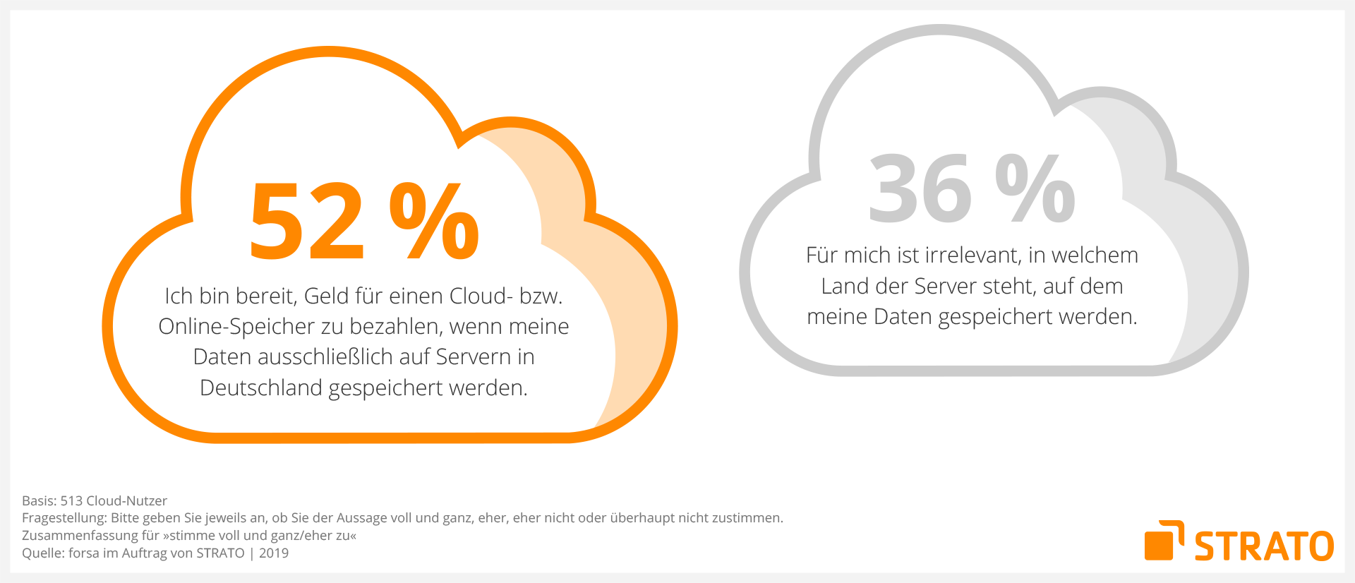 Grafik: Cloud Studie Slide 04/09 - Datenschutz