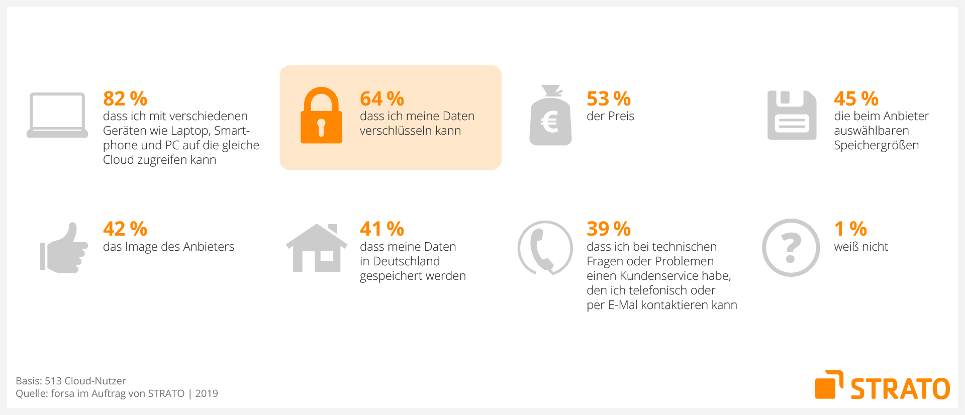 Grafik: Cloud Studie Slide 05/09 - Anbieterauswahl