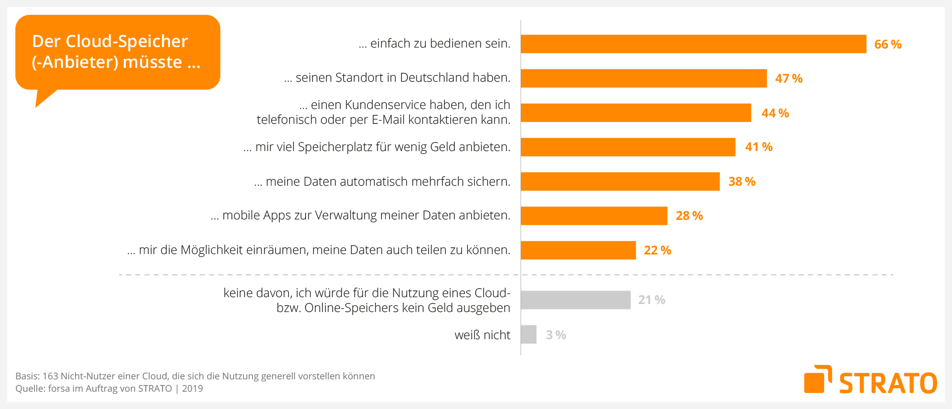 Grafik: Cloud Studie Slide 08/09 - Bezahldienste