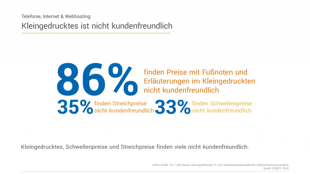 strato-studiengrafik-streich-und-schwellenpreise